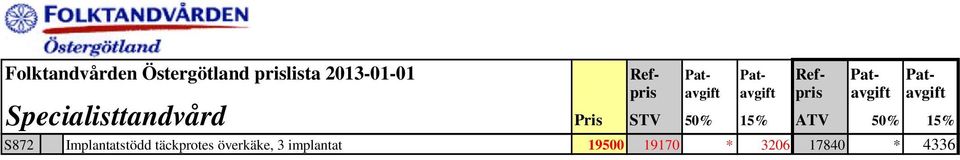 Specialisttandvård Pris STV 50% 15% ATV 50% 15% S872