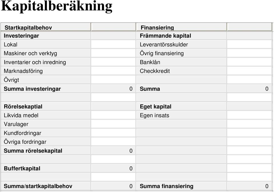 Övrigt Summa investeringar 0 Summa 0 Rörelsekaptial Likvida medel Varulager Kundfordringar Övriga