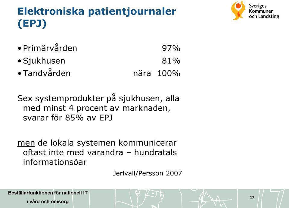 procent av marknaden, svarar för 85% av EPJ men de lokala systemen