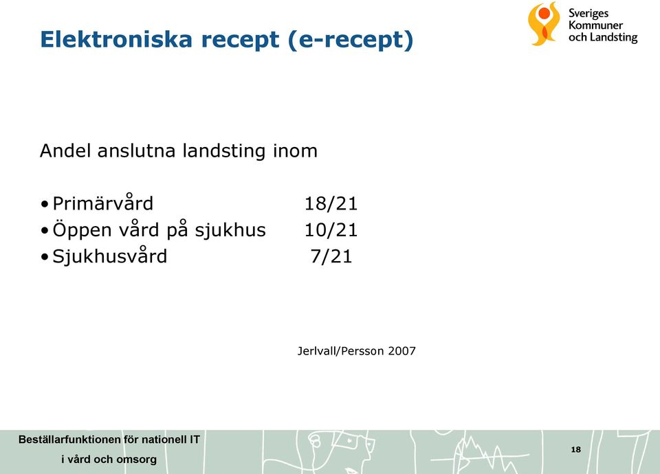 18/21 Öppen vård på sjukhus 10/21