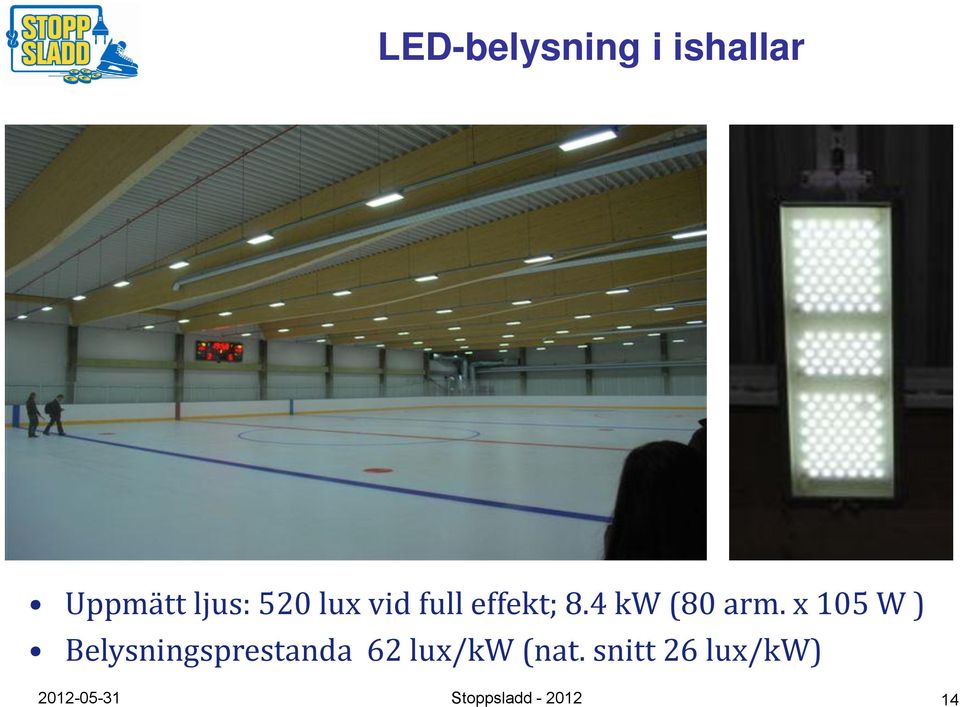 x 105 W ) Belysningsprestanda 62 lux/kw