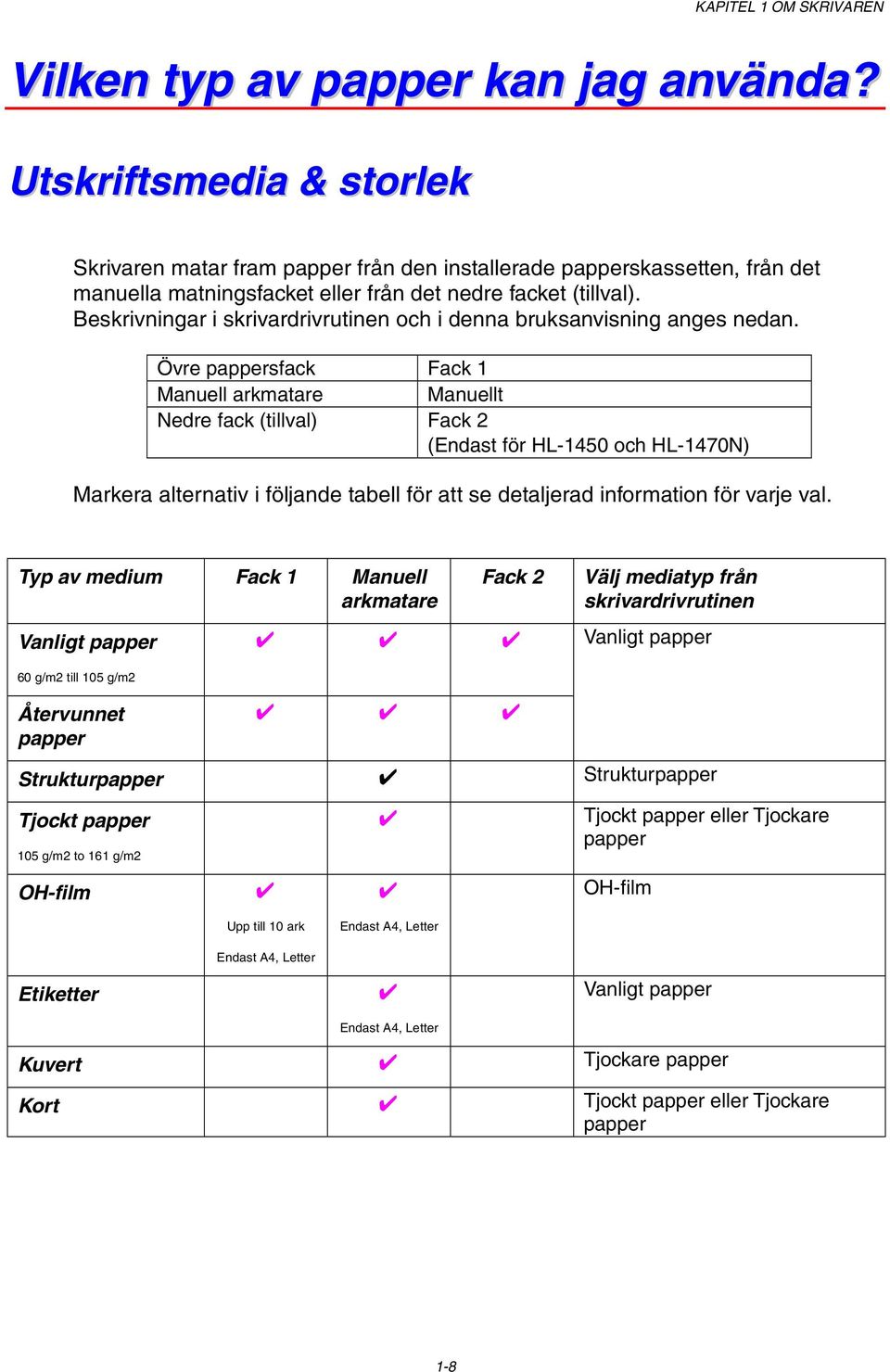 Beskrivningar i skrivardrivrutinen och i denna bruksanvisning anges nedan.