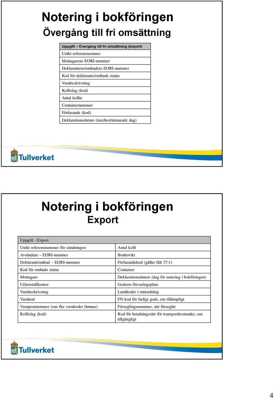 referensnummer för sändningen Avsändare EORI-nummer Antal kolli Bruttovikt Deklarant/ombud EORI-nummer Förfarandekod (gäller fält 37:1) Kod för ombuds status Mottagare Utfartstullkontor