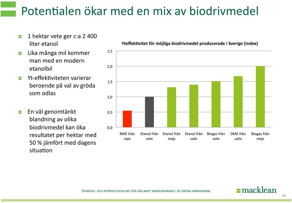 producerade i Sverige (index) " En väl genomtänkt blandning av olika biodrivmedel kan öka resultatet per hektar med 50 % jämfört med