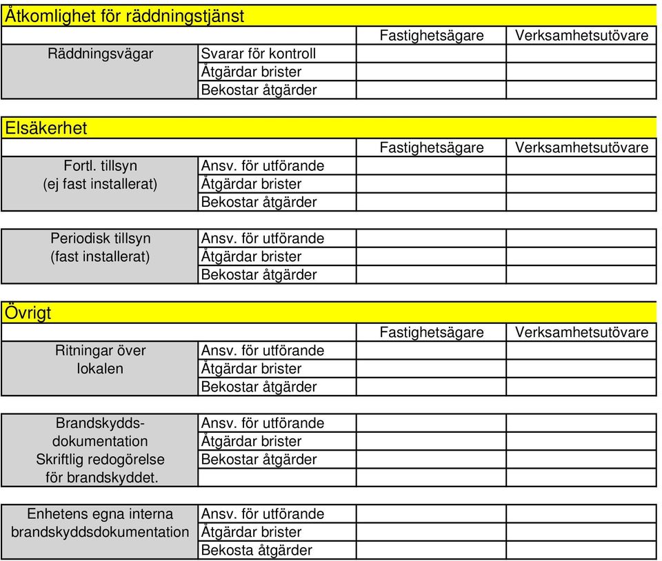 Övrigt Ritningar över lokalen Brandskyddsdokumentation Skriftlig