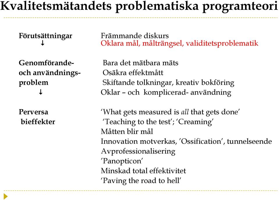 komplicerad- användning Perversa bieffekter What gets measured is all that gets done Teaching to the test ; Creaming Måtten blir