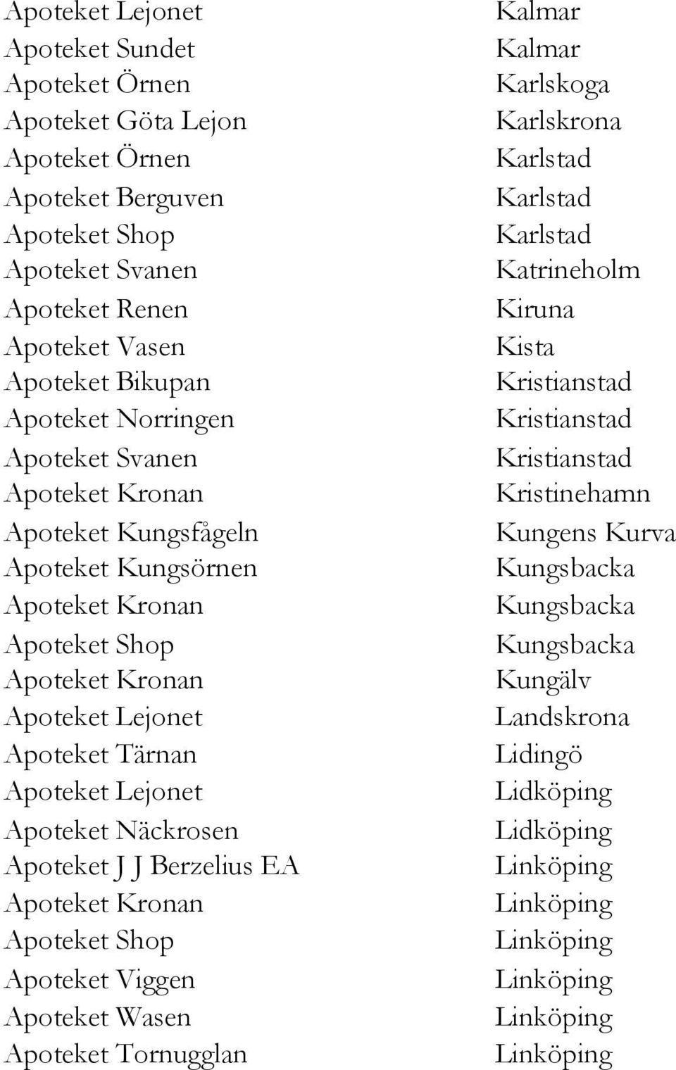 Wasen Apoteket Tornugglan Kalmar Kalmar Karlskoga Karlskrona Karlstad Karlstad Karlstad Katrineholm Kiruna Kista Kristianstad