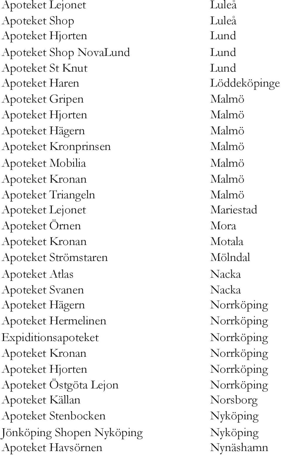 Apoteket Östgöta Lejon Apoteket Källan Apoteket Stenbocken Jönköping Shopen Nyköping Apoteket Havsörnen Luleå