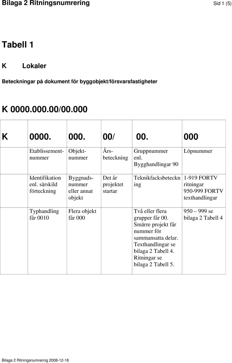 särskild förteckning Byggnadsnummer eller annat objekt Det år projektet startar Teknikfacksbeteckn ing 1-919 FORTV ritningar 950-999 FORTV texthandlingar Typhandling får