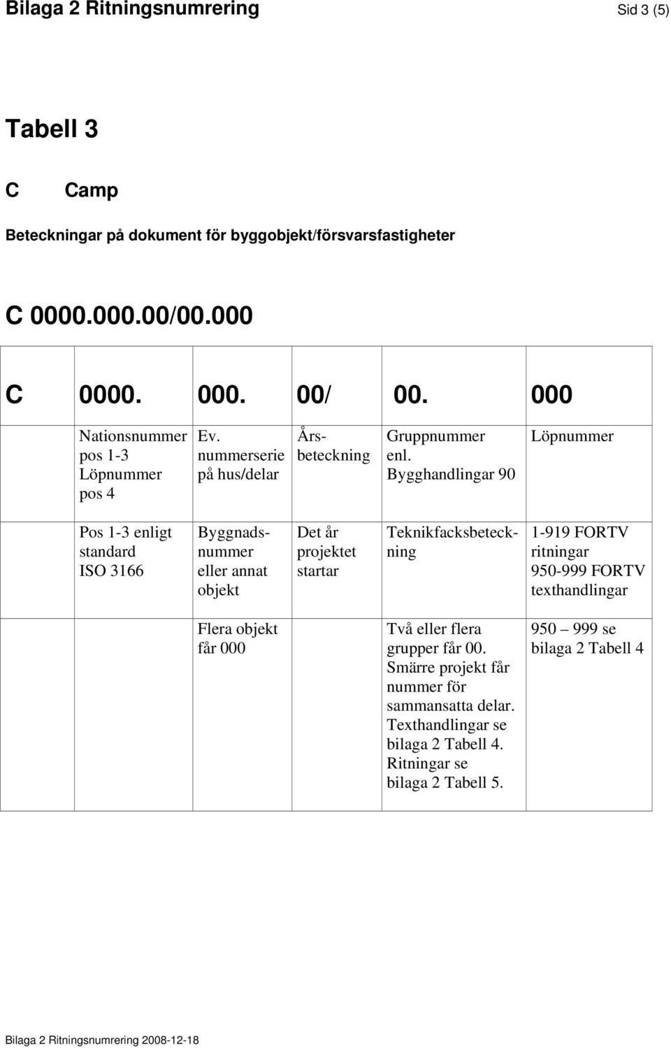 Bygghandlingar 90 Löpnummer Pos 1-3 enligt standard ISO 3166 Byggnadsnummer eller annat objekt Det år projektet startar Teknikfacksbeteckning 1-919 FORTV ritningar 950-999