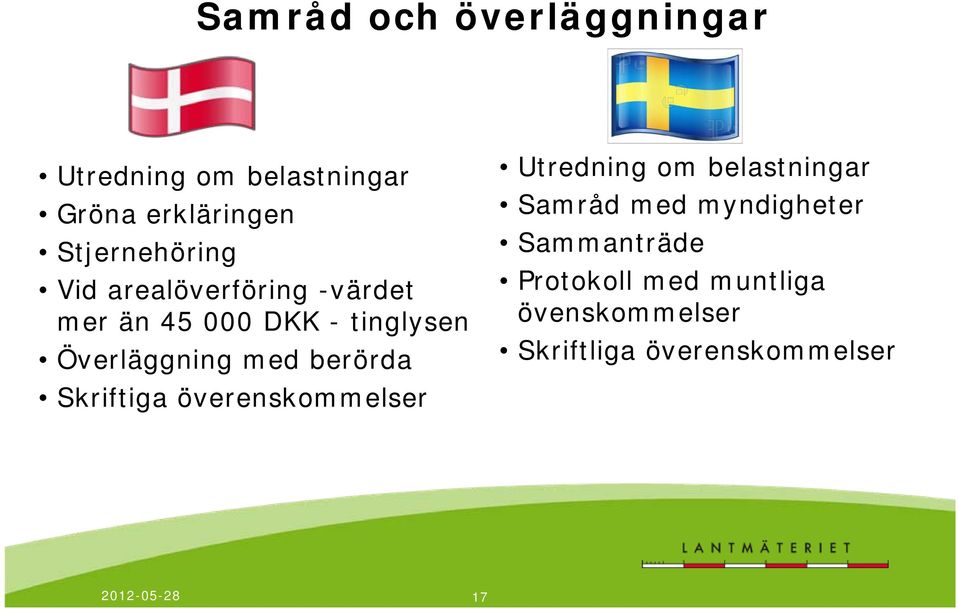 Skriftiga överenskommelser Utredning om belastningar Samråd med myndigheter