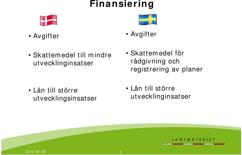 rådgivning och registrering av planer Lån till