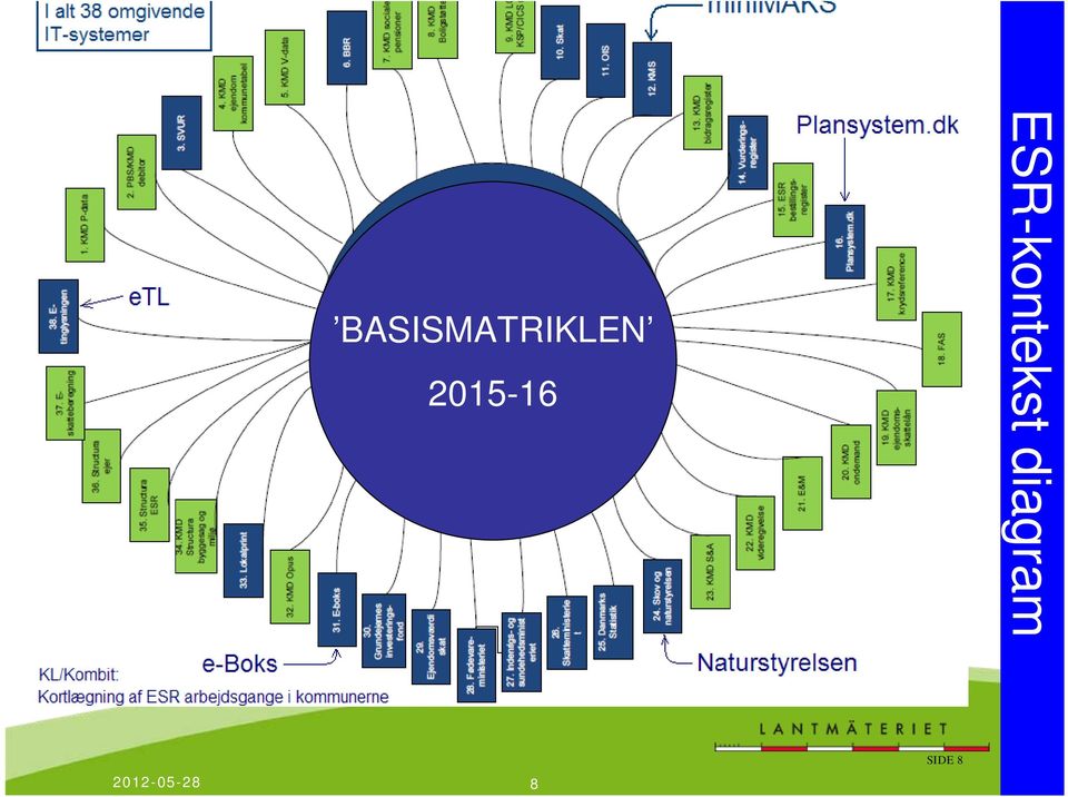 ESR-kontekst