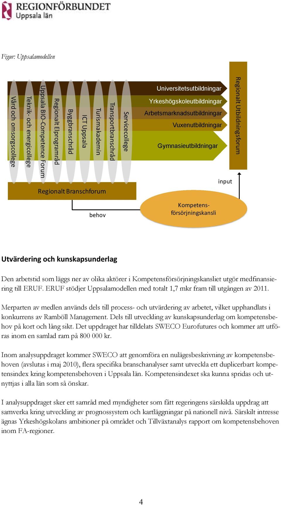 Kompetensförsörjningskansli Utvärdering och kunskapsunderlag Den arbetstid som läggs ner av olika aktörer i Kompetensförsörjningskansliet utgör medfinansiering till ERUF.