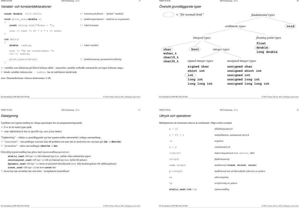 double radius; // lokal variabel cout << "Ge en cirkelradie: "; cin >> radius; print_area(radius); // funktionsanrop, parameteröverföring variabler som deklareras på filnivå initieras alltid