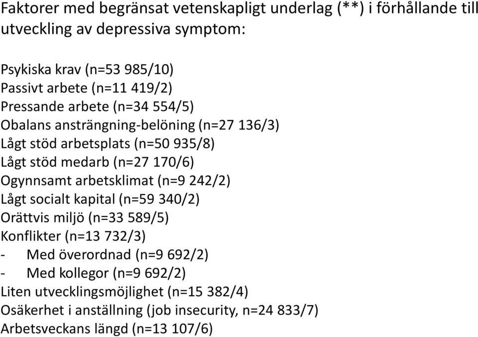 170/6) Ogynnsamt arbetsklimat (n=9 242/2) Lågt socialt kapital (n=59 340/2) Orättvis miljö (n=33 589/5) Konflikter (n=13 732/3) - Med överordnad (n=9