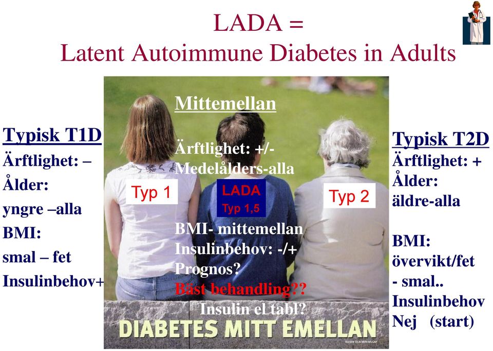 2 Typ 1,5 BMI- mittemellan Insulinbehov: -/+ Prognos? Bäst behandling?? Insulin el tabl?