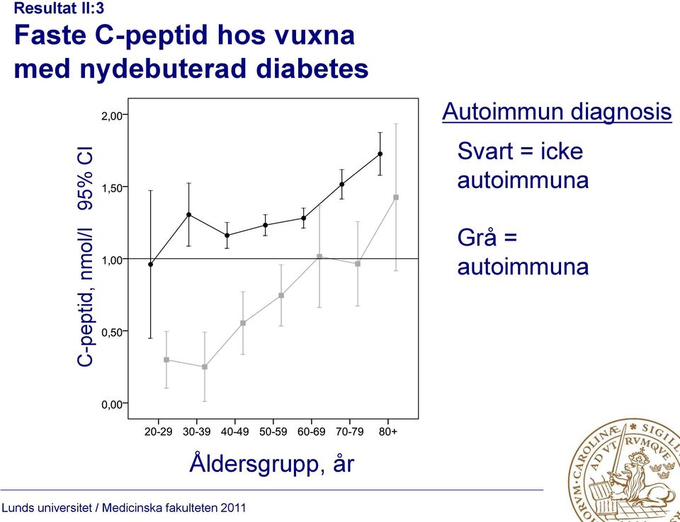 diabetes Autoimmun diagnosis Svart =