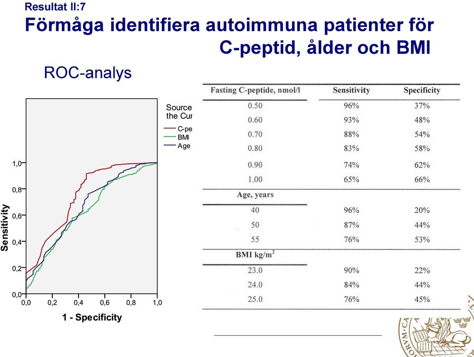 patienter för C-peptid,