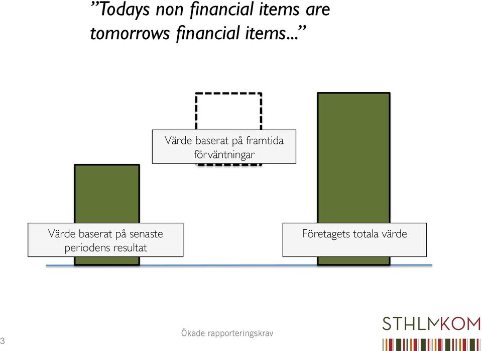 .. Värde baserat på framtida förväntningar