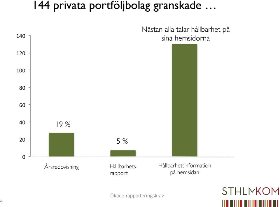 6" 4" 9 % 2" 5 % " Årsredovisning 4