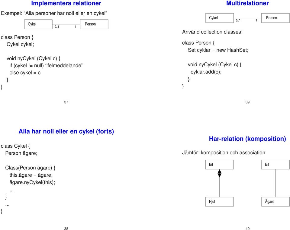 .* 1 class Person { Set cyklar = new HashSet; void nycykel (Cykel c) { cyklar.