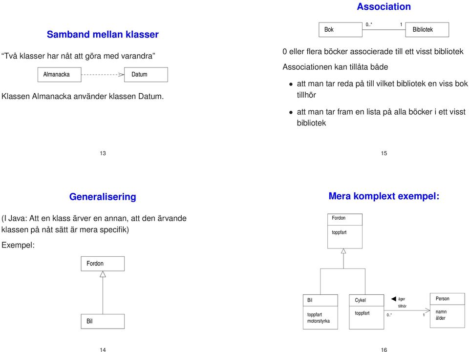 man tar fram en lista på alla böcker i ett visst bibliotek 13 15 Generalisering (I Java: Att en klass ärver en annan, att den ärvande klassen på nåt sätt är