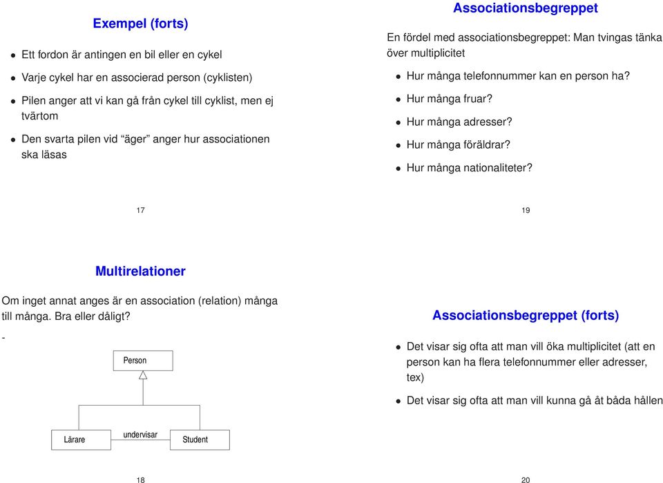 Hur många adresser? Hur många föräldrar? Hur många nationaliteter? 17 19 Multirelationer Om inget annat anges är en association (relation) många till många. Bra eller dåligt?