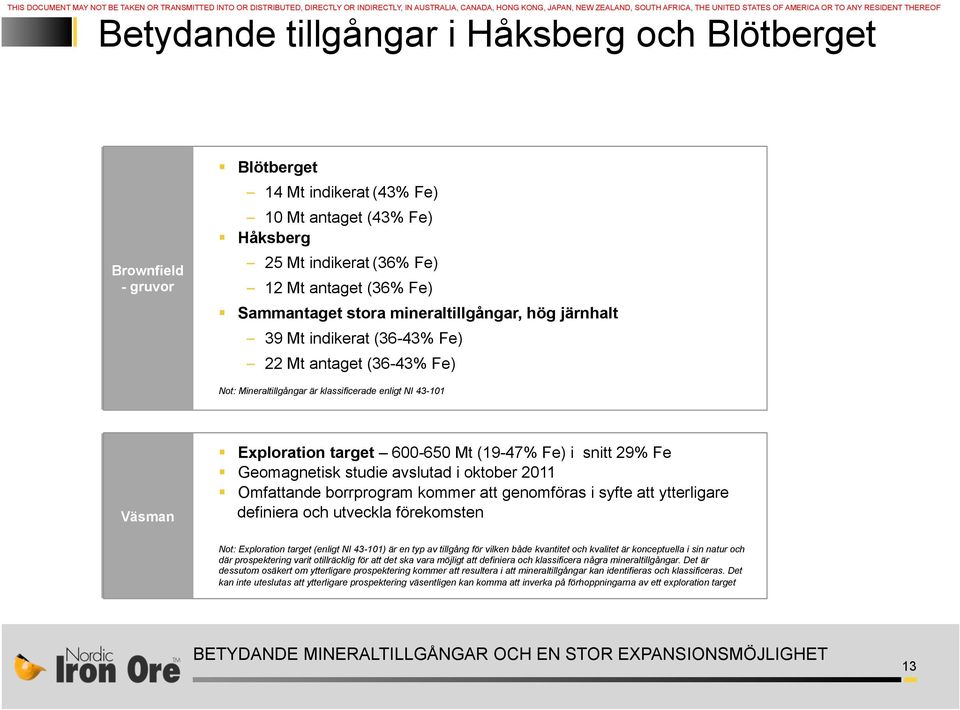 Sammantaget stora mineraltillgångar, hög järnhalt 39 Mt indikerat (36-43% Fe) 22 Mt antaget (36-43% Fe) Not: Mineraltillgångar är klassificerade enligt NI 43-101 Väsman Exploration target 600-650 Mt