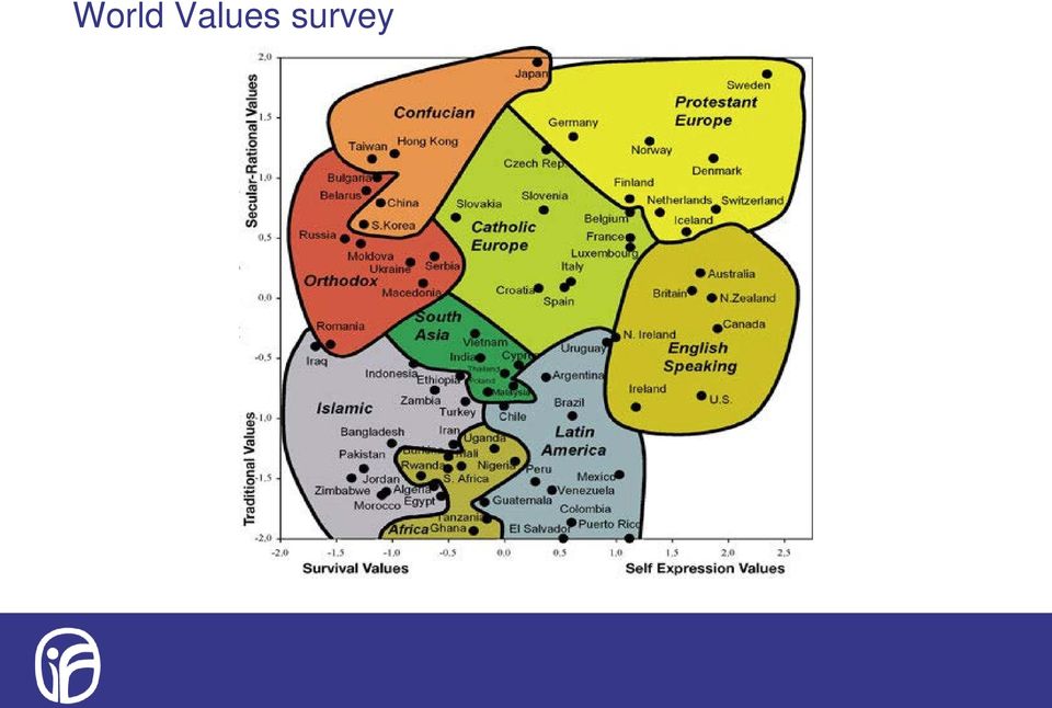 survey