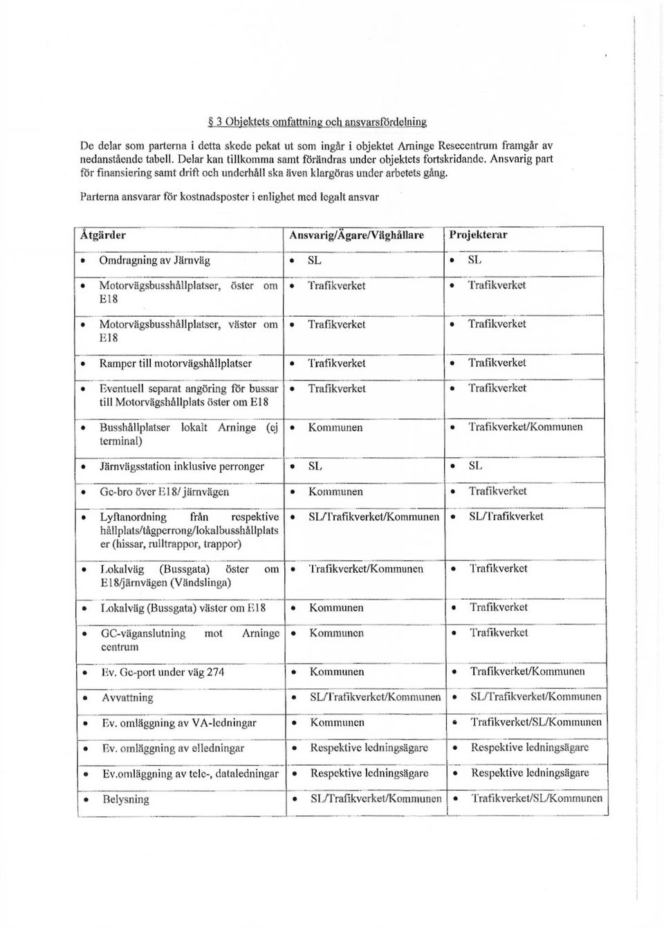 Parterna ansvarar för kostnadsposter i enlighet med legalt ansvar Åtgärder Ansvarig/Ägare/Väghållare Projekterar Omdragning av Järnväg SL SL Motorvägsbusshållplatser, öster om El 8