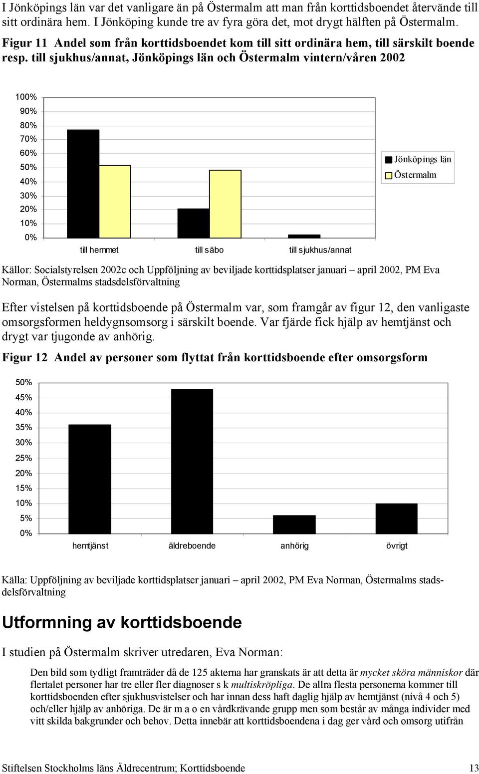till sjukhus/annat, Jönköpings län och Östermalm vintern/våren 2002 100% 90% 80% 70% 60% 50% 40% 30% 20% 10% 0% till hemmet till säbo till sjukhus/annat Jönköpings län Östermalm Källor: