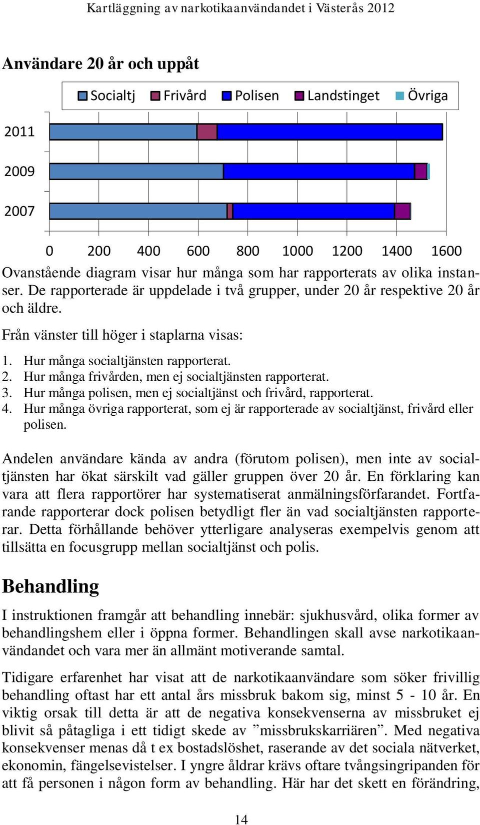 3. Hur många polisen, men ej socialtjänst och frivård, rapporterat. 4. Hur många övriga rapporterat, som ej är rapporterade av socialtjänst, frivård eller polisen.