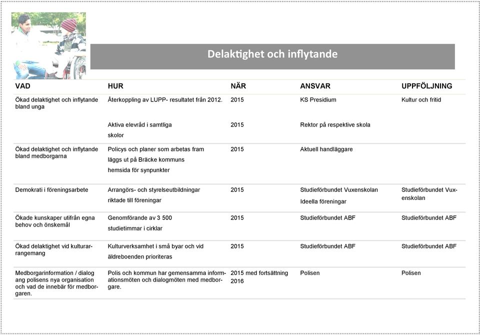 Bräcke kommuns 2015 Aktuell handläggare hemsida för synpunkter Demokrati i föreningsarbete Arrangörs- och styrelseutbildningar riktade till föreningar 2015 Studieförbundet Vuxenskolan Ideella