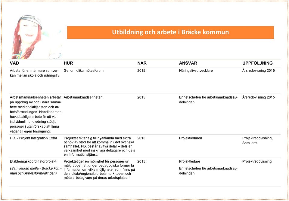 Handledarnas huvudsakliga arbete är att via individuell handledning stödja personer i utanförskap att finna vägar till egen försörjning.