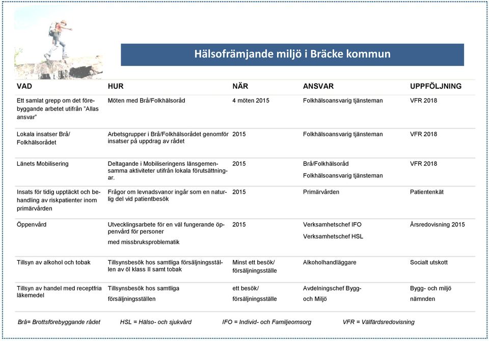 aktiviteter utifrån lokala förutsättningar.