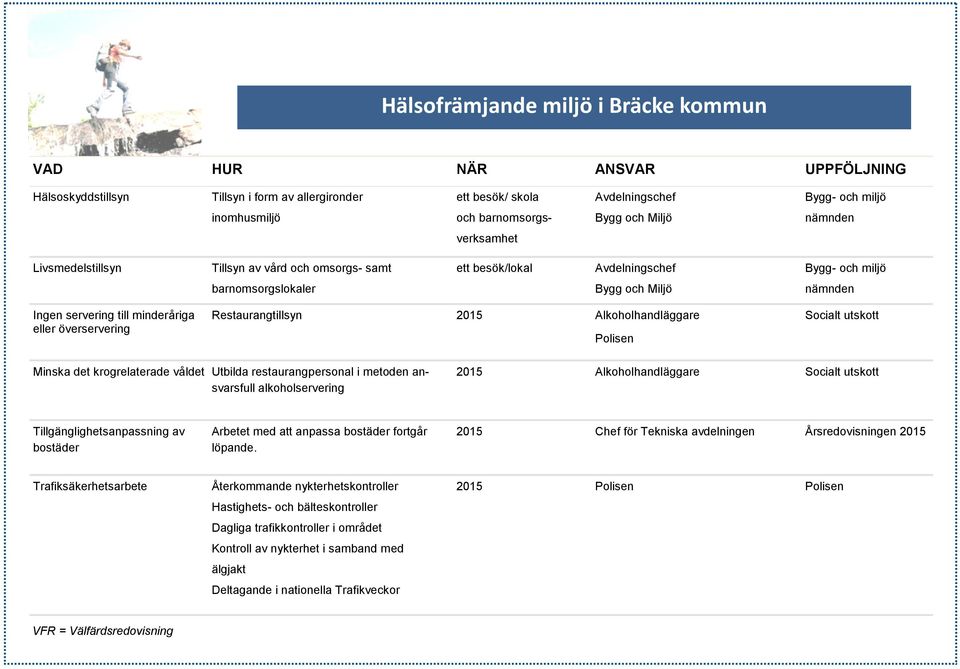 Restaurangtillsyn 2015 Alkoholhandläggare Polisen Socialt utskott Minska det krogrelaterade våldet Utbilda restaurangpersonal i metoden ansvarsfull alkoholservering 2015 Alkoholhandläggare Socialt