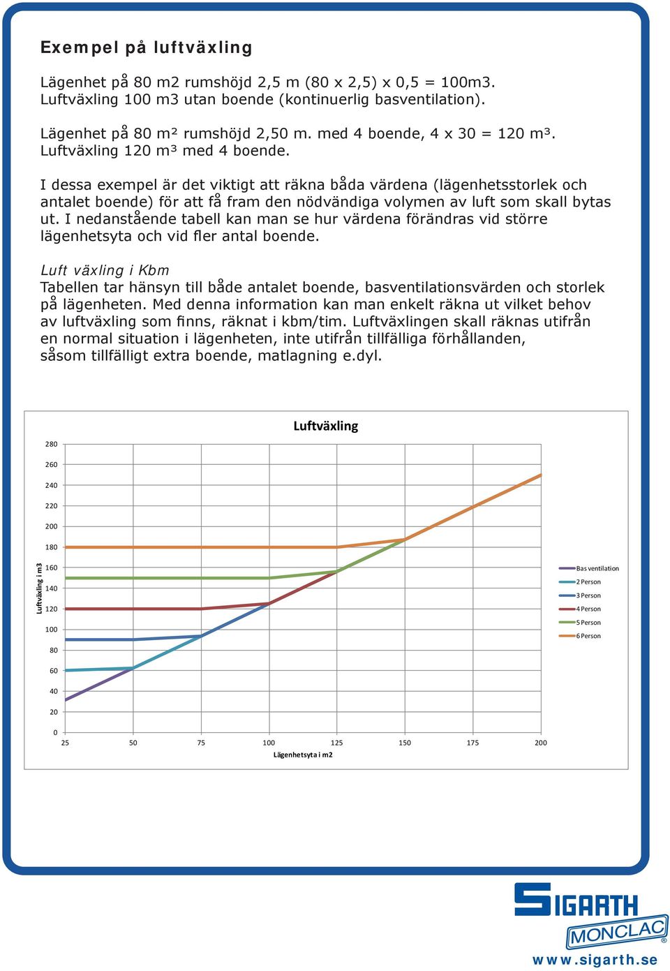 I dessa exempel är det viktigt att räkna båda värdena (lägenhetsstorlek och antalet boende) för att få fram den nödvändiga volymen av luft som skall bytas ut.