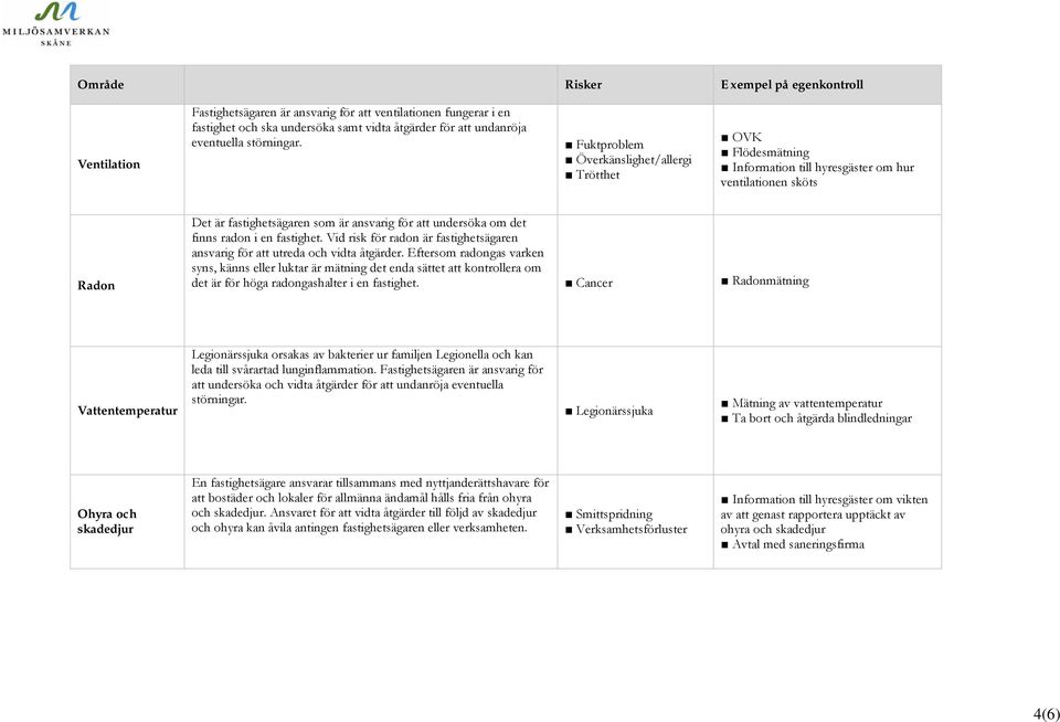 Fuktproblem Överkänslighet/allergi Trötthet OVK Flödesmätning Information till hyresgäster om hur ventilationen sköts Radon Det är fastighetsägaren som är ansvarig för att undersöka om det finns