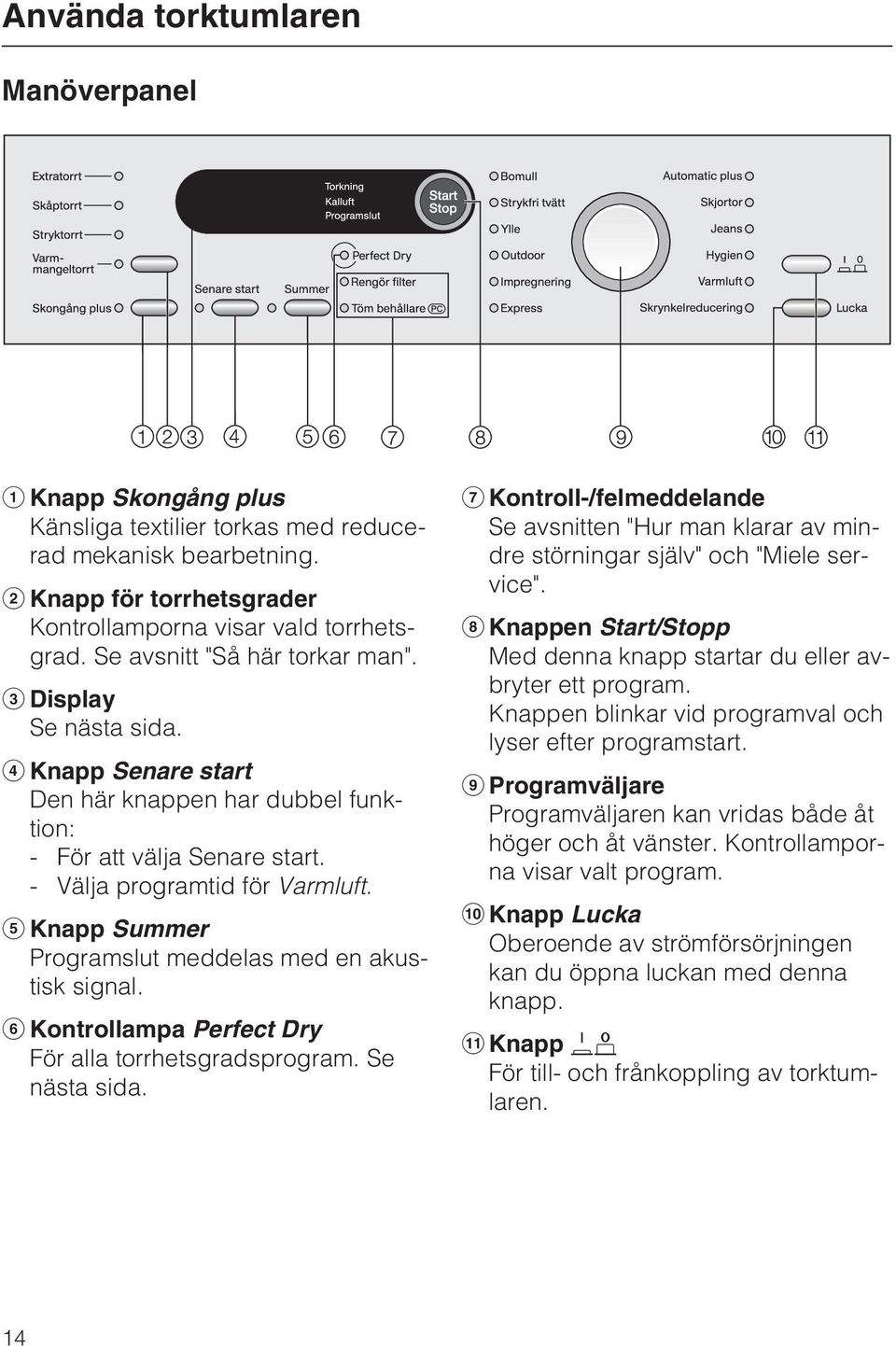 Knapp Summer Programslut meddelas med en akustisk signal. Kontrollampa Perfect Dry För alla torrhetsgradsprogram. Se nästa sida.