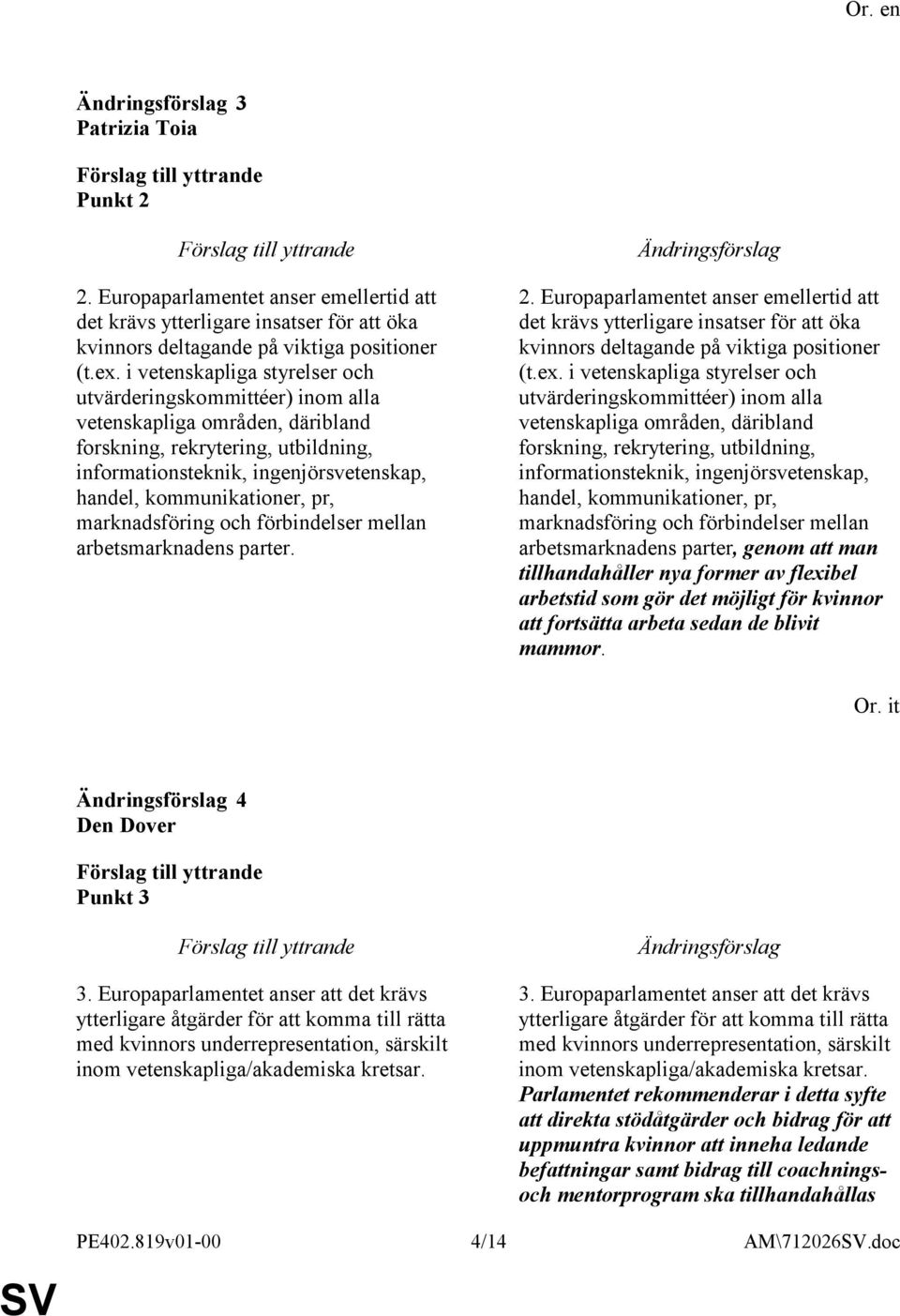 pr, marknadsföring och förbindelser mellan arbetsmarknadens parter. 2. Europaparlamentet anser emellertid att det krävs ytterligare insatser för att öka kvinnors deltagande på viktiga positioner (t.