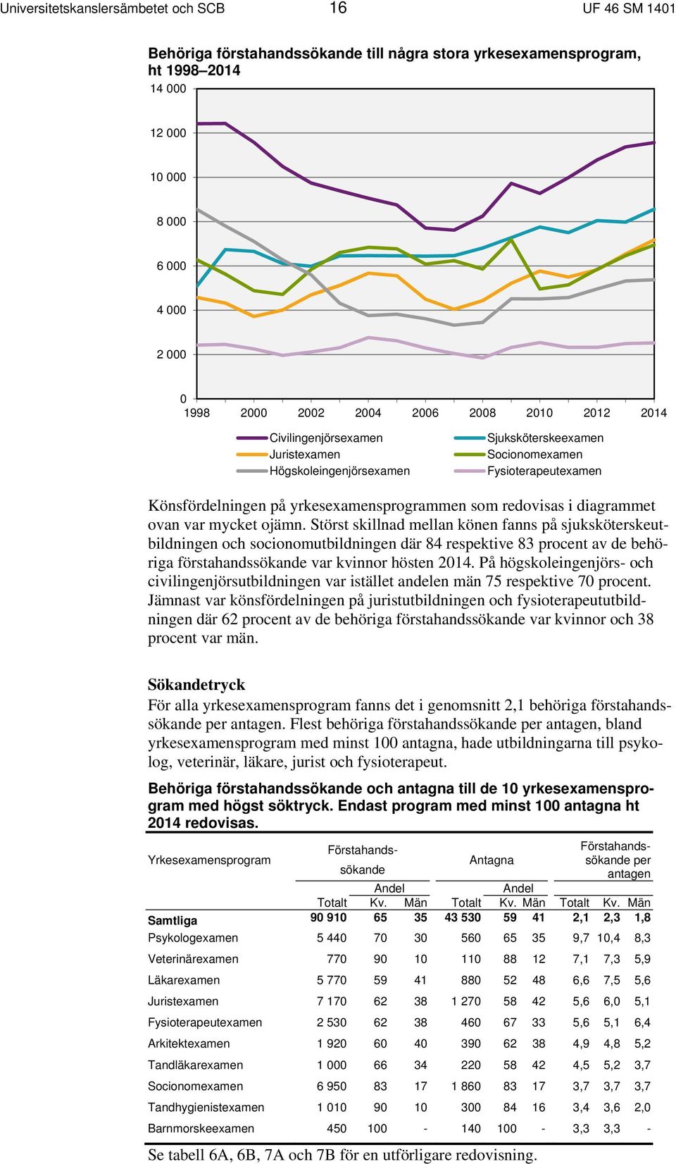 diagrammet ovan var mycket ojämn.