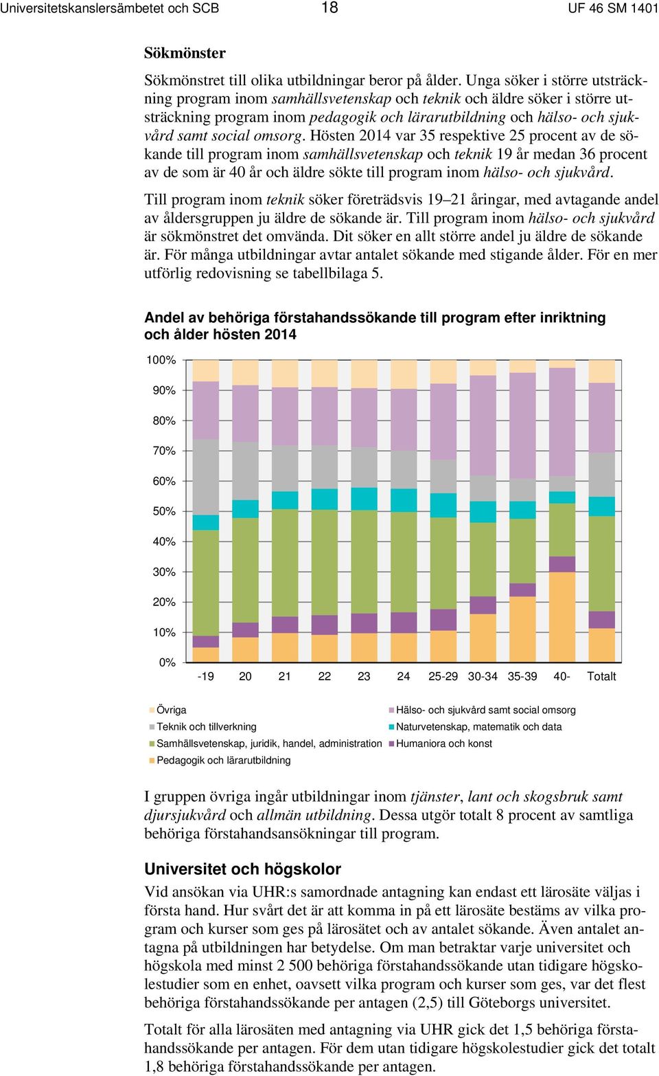 Hösten 2014 var 35 respektive 25 procent av de sökande till program inom samhällsvetenskap och teknik 19 år medan 36 procent av de som är 40 år och äldre sökte till program inom hälso- och sjukvård.