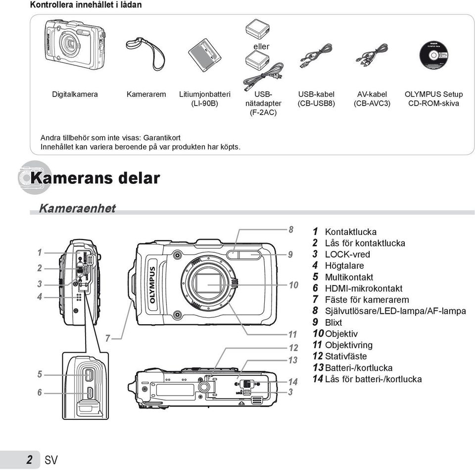 Kamerans delar Kameraenhet 1 2 3 4 5 6 7 8 9 10 11 12 13 14 3 1 Kontaktlucka 2 Lås för kontaktlucka 3 LOCK-vred 4 Högtalare 5 Multikontakt 6