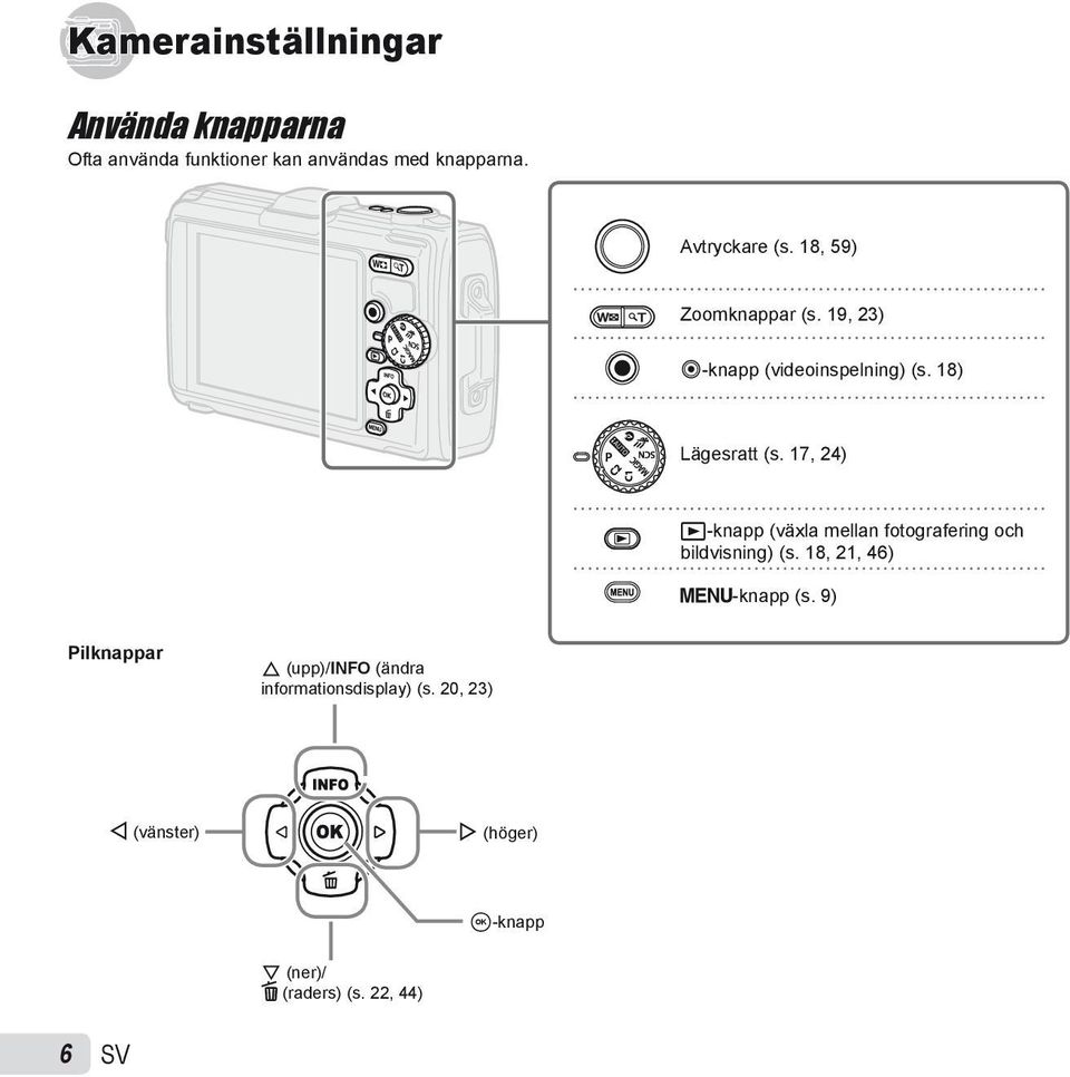 17, 24) q-knapp (växla mellan fotografering och bildvisning) (s. 18, 21, 46) m-knapp (s.