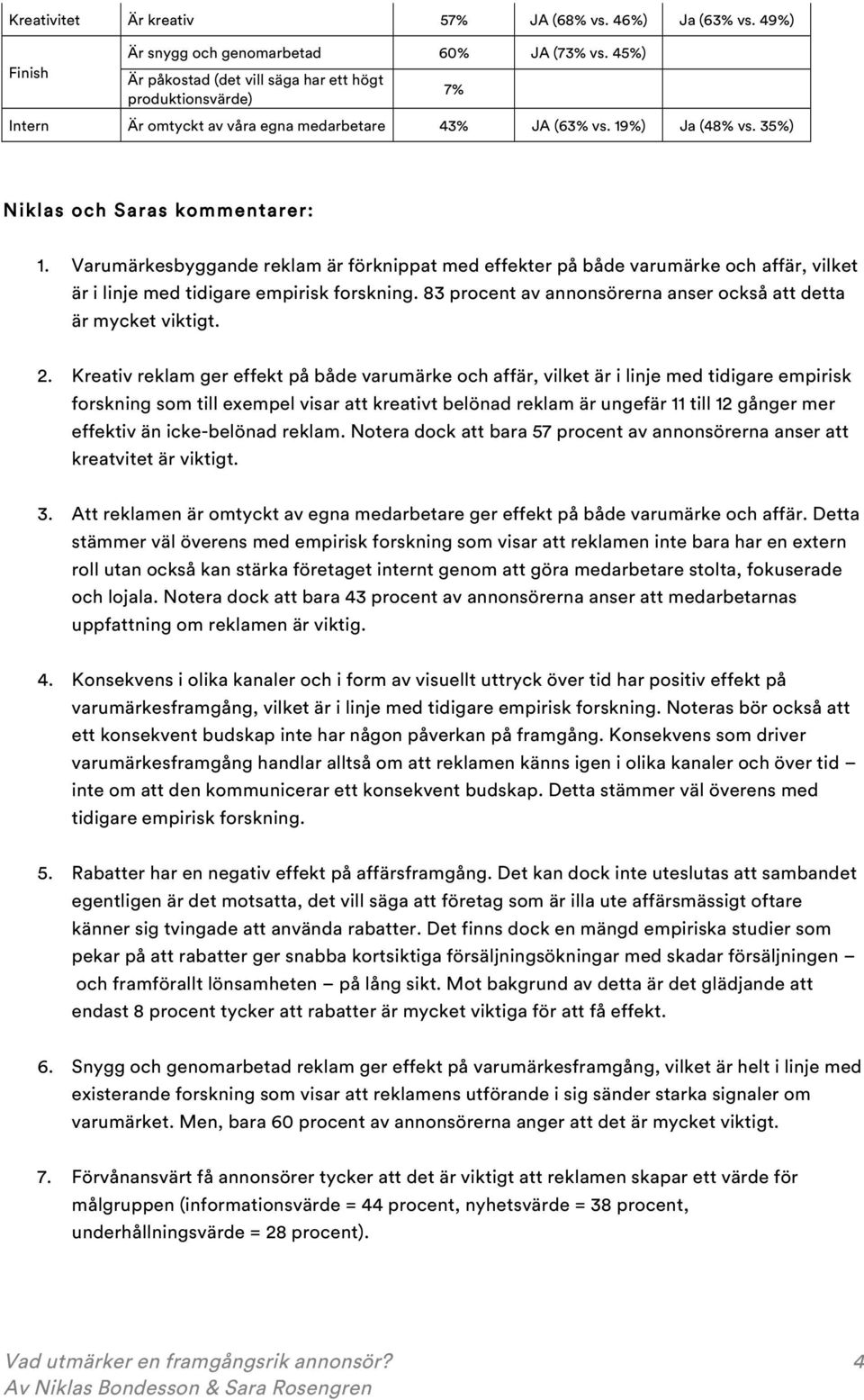 Varumärkesbyggande reklam är förknippat med effekter på både varumärke och affär, vilket är i linje med tidigare empirisk forskning. 83 procent av annonsörerna anser också att detta är mycket viktigt.