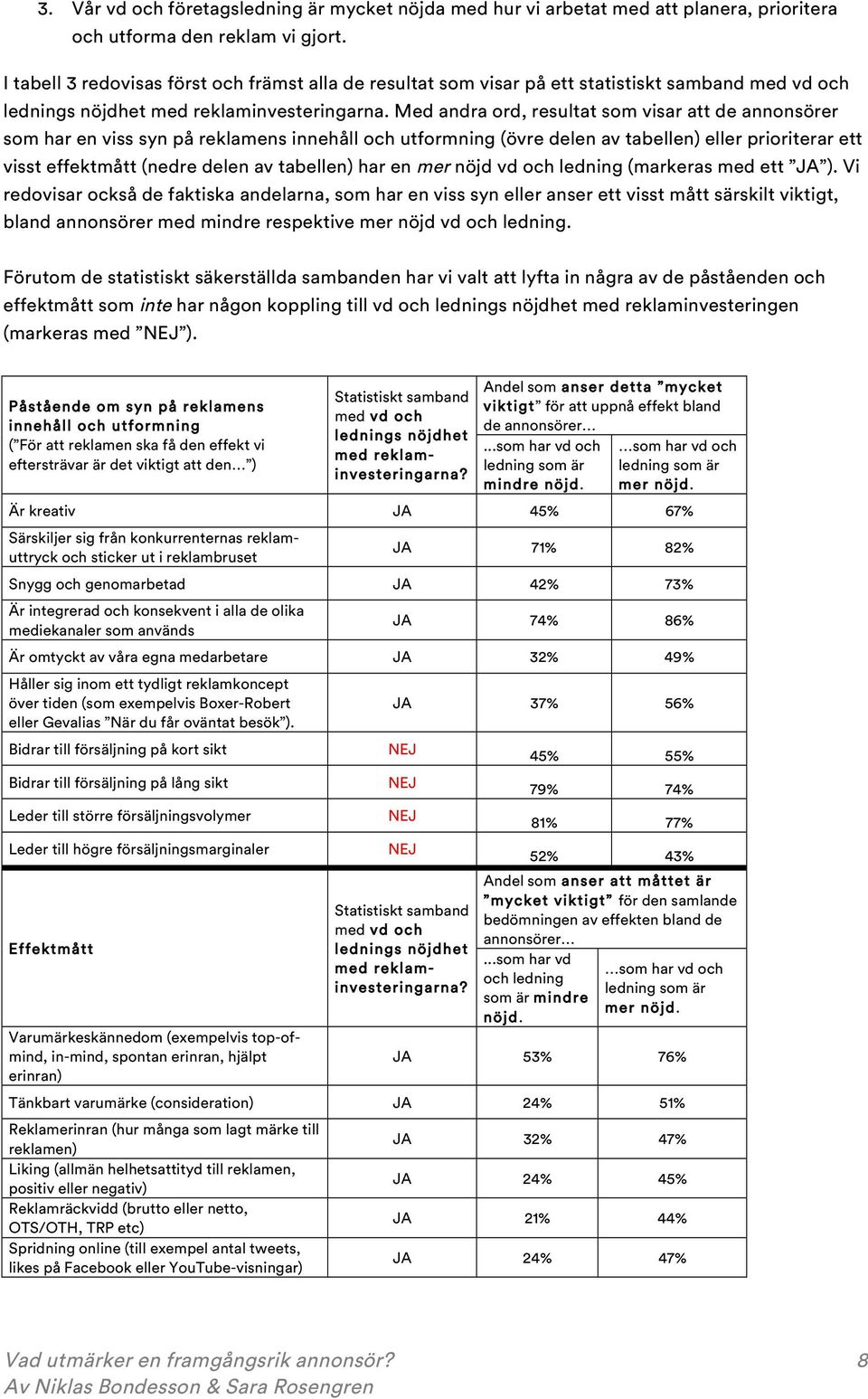 Med andra ord, resultat som visar att de annonsörer som har en viss syn på reklamens innehåll och utformning (övre delen av tabellen) eller prioriterar ett visst effektmått (nedre delen av tabellen)