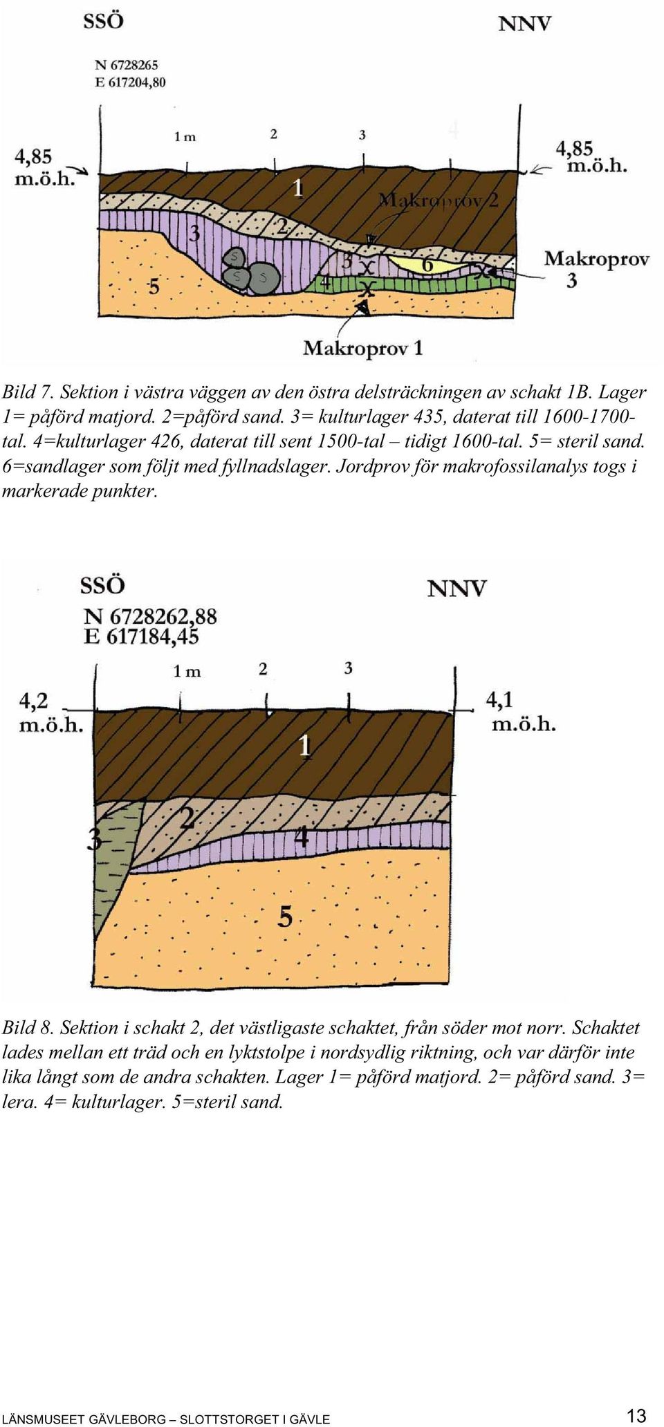 Jordprov för makrofossilanalys togs i markerade punkter. Bild 8. Sektion i schakt 2, det västligaste schaktet, från söder mot norr.