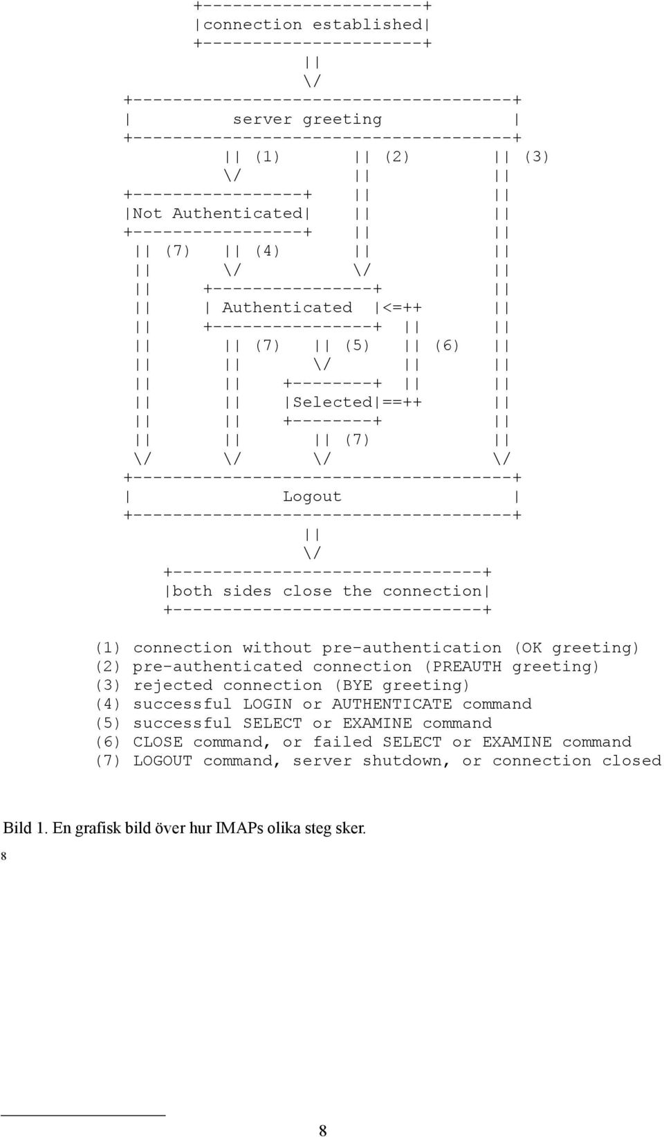 +--------------------------------------+ Logout +--------------------------------------+ \/ +-------------------------------+ both sides close the connection +-------------------------------+ (1)