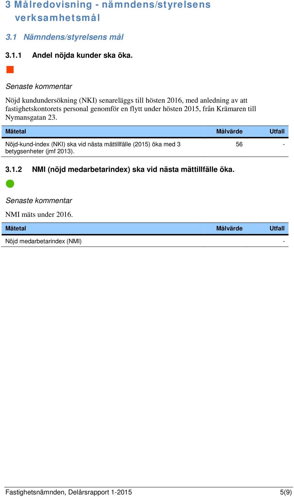 2015, från Krämaren till Nymansgatan 23. Mätetal Målvärde Utfall Nöjd-kund-index (NKI) ska vid nästa mättillfälle (2015) öka med 3 betygsenheter (jmf 2013).